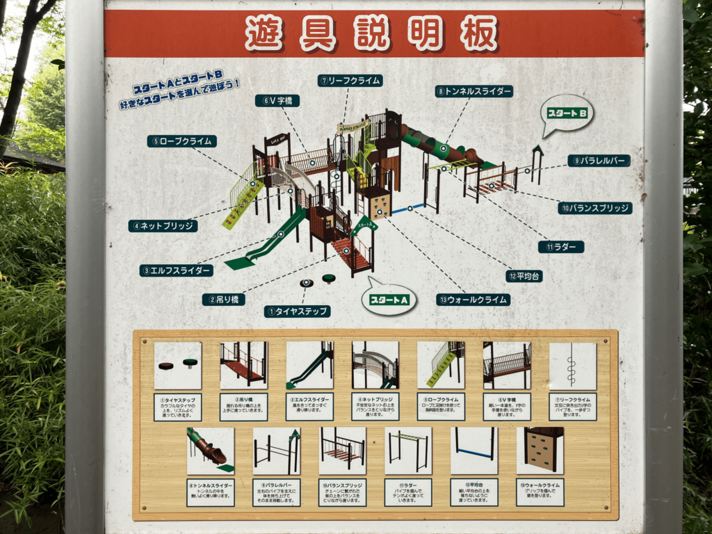音無くぬぎ緑地の遊具説明板